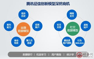 騰訊云一站式技術創新服務 構建互聯網云生態網絡技術服務新范式